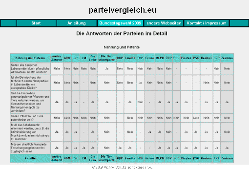Die Antworten der Parteien im Detail, sortiert nach Themen